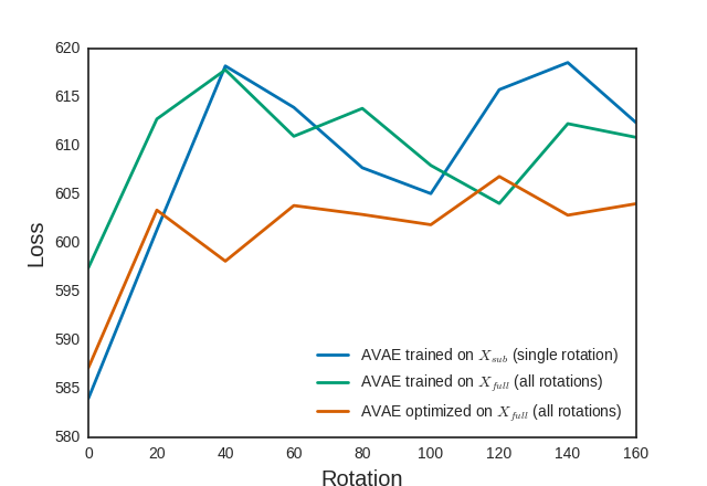 [affine_L8_rot_AVAE_compare_sgd20_r30_600t.png]