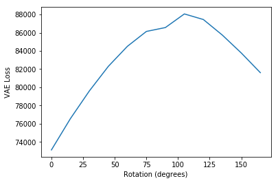 [vae_loss_rotation.png]