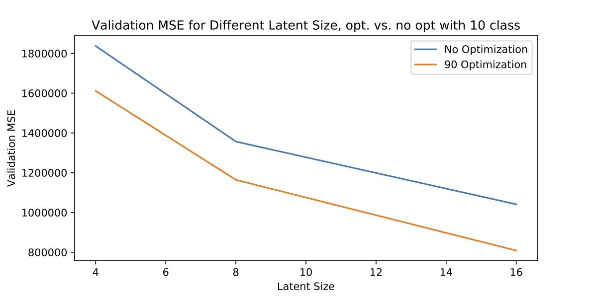 [mse_90rot_opt_vsno_10c.png]